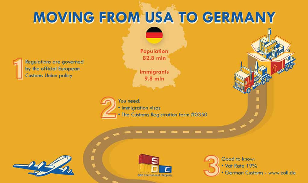 Moving to Germany from USA