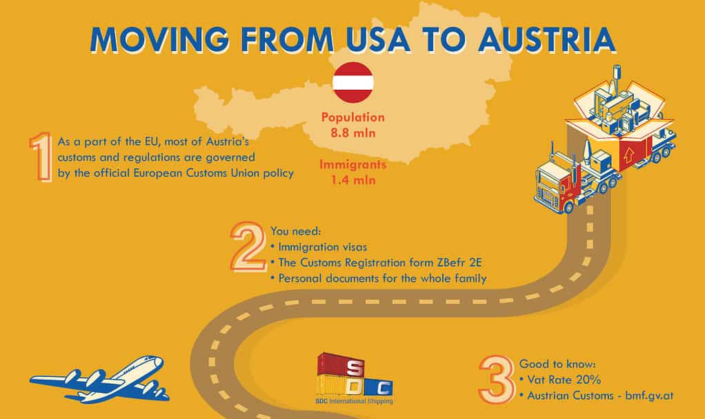 International Moving Company to Austria
