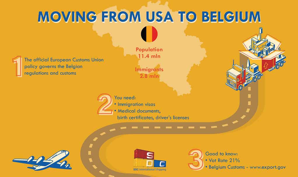 International Moving Company to Belgium