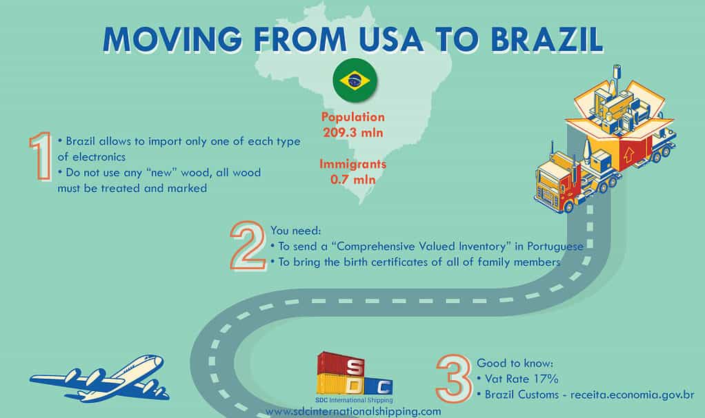 Moving to Brazil