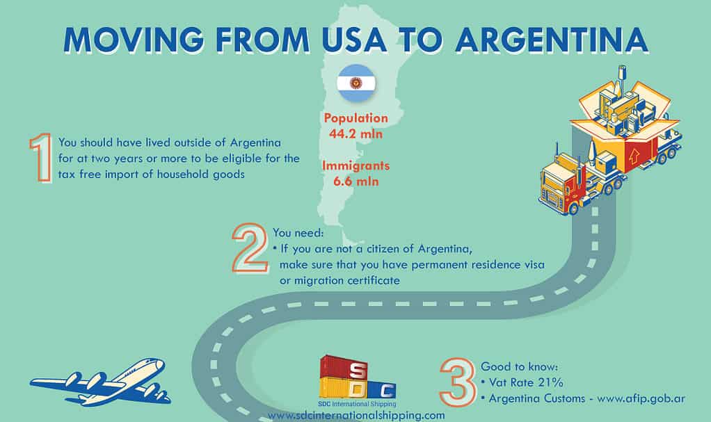 International Moving to Argentina