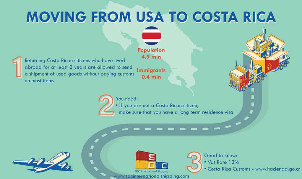 moving to costa rica from us