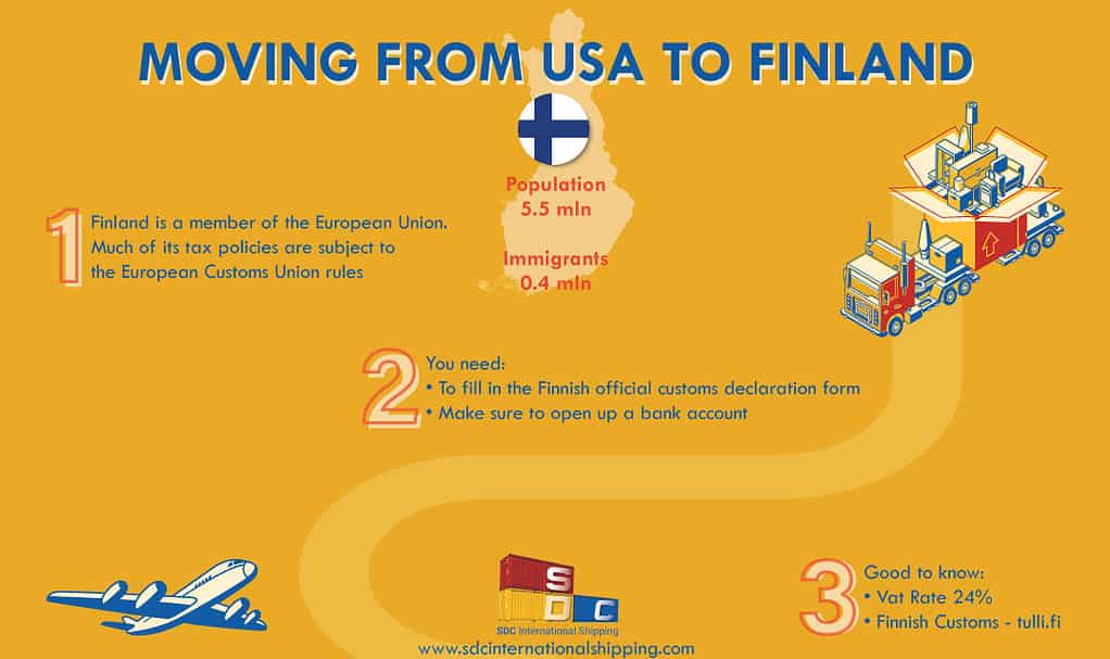 Moving to Finland from USA