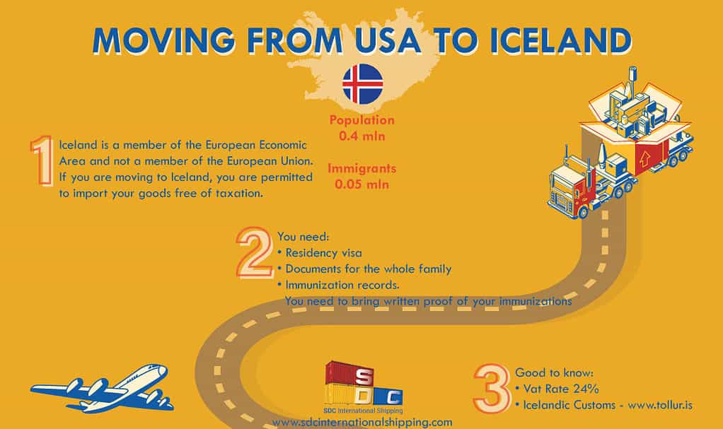 Moving to Iceland from US