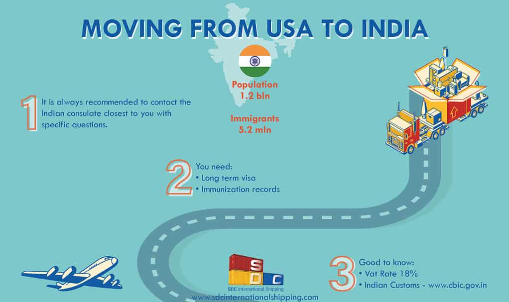 International Moving Company to India