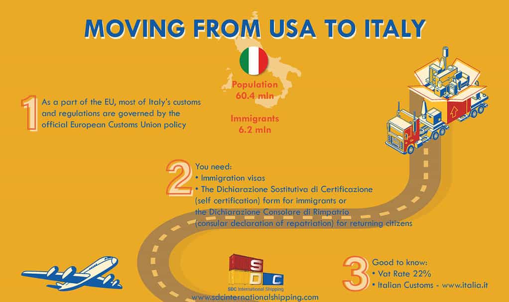 International Moving Company to Italy